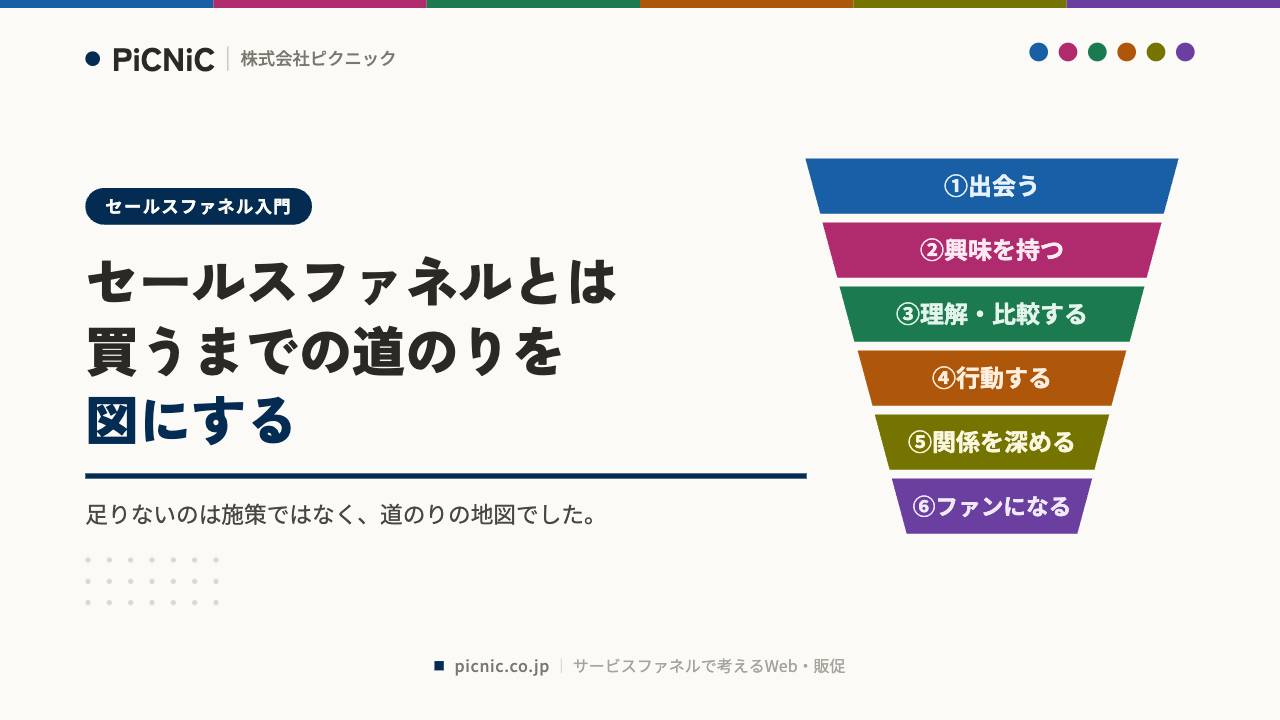 セールスファネルとは？——お客様が「買う」までの道のりを図にする