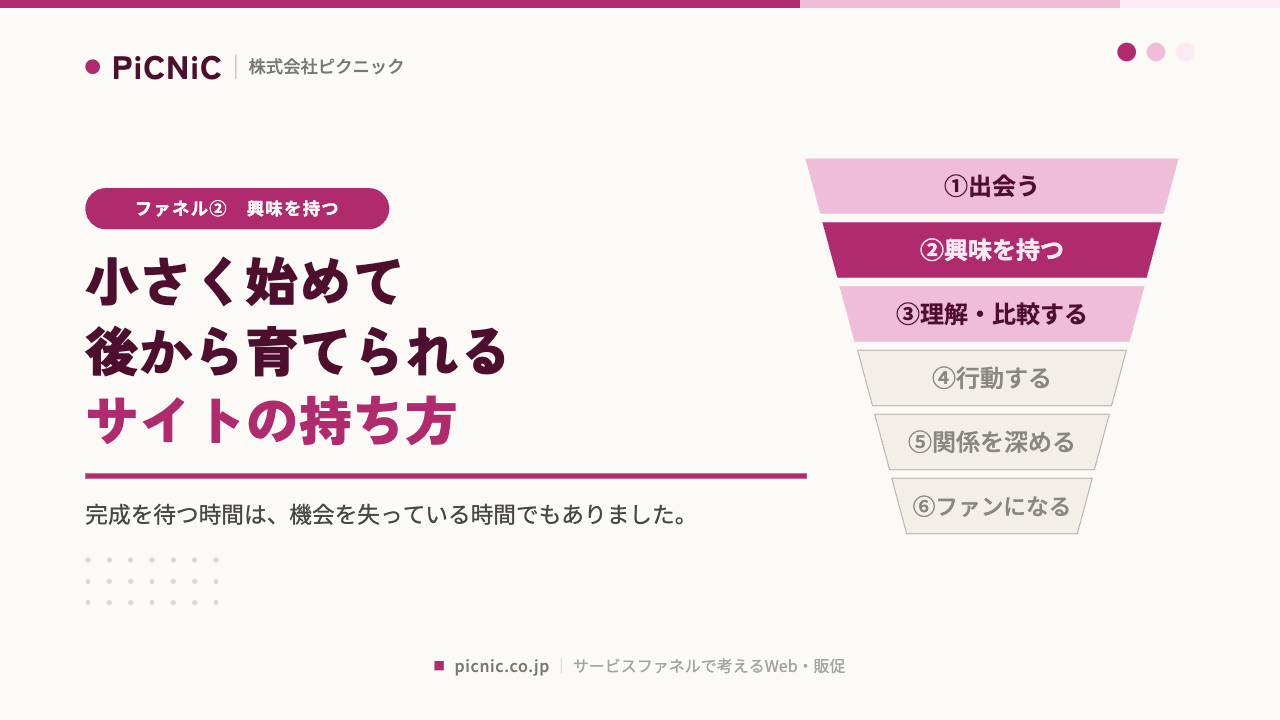 ファネル②興味を持つを主対象にした記事サムネイル